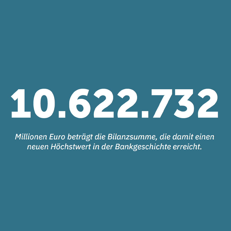 10622732 Millionen Euro beträgt die Bilanzsumme, die damit einen neuen Höchstwert in der Bankgeschichte erreicht