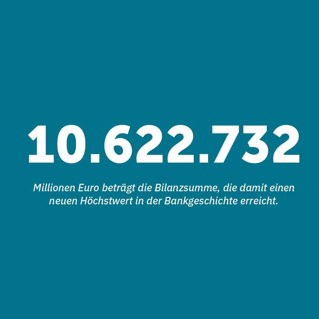 10622732 Millionen Euro beträgt die Bilanzsumme, die damit einen neuen Höchstwert in der Bankgeschichte erreicht