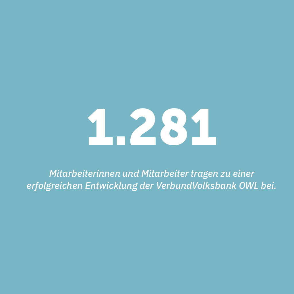 Die VerbundVolksbank OWL hat 1281 Mitarbeiterinnen und Mitarbeiter